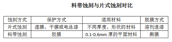 對比圖