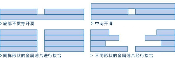 擴散接合斷面構(gòu)造