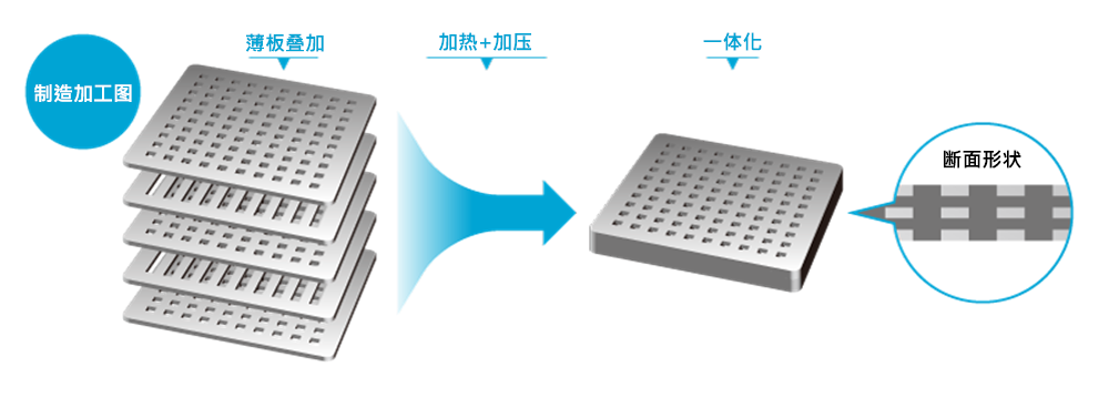 擴(kuò)散加工流程