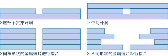 擴(kuò)散接合斷面構(gòu)造